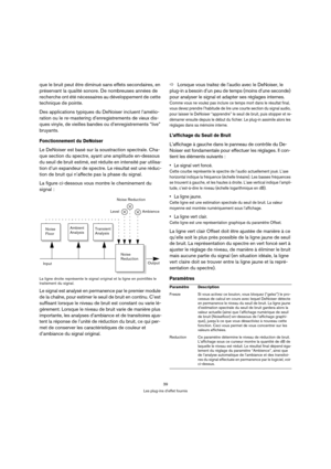 Page 3939
Les plug-ins d’effet fournis
que le bruit peut être diminué sans effets secondaires, en 
préservant la qualité sonore. De nombreuses années de 
recherche ont été nécessaires au développement de cette 
technique de pointe.
Des applications typiques du DeNoiser incluent l’amélio-
ration ou le re-mastering d’enregistrements de vieux dis-
ques vinyle, de vieilles bandes ou d’enregistrements “live” 
bruyants.
Fonctionnement du DeNoiser
Le DeNoiser est basé sur la soustraction spectrale. Cha-
que section du...