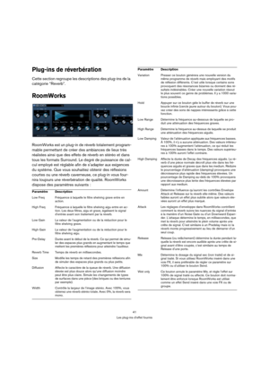 Page 4141
Les plug-ins d’effet fournis
Plug-ins de réverbération
Cette section regroupe les descriptions des plug-ins de la 
catégorie “Reverb”.
RoomWorks
RoomWorks est un plug-in de réverb totalement program-
mable permettant de créer des ambiances de lieux très 
réalistes ainsi que des effets de réverb en stéréo et dans 
tous les formats Surround. Le degré de puissance de cal-
cul employé est réglable afin de s’adapter aux exigences 
du système. Que vous souhaitiez obtenir des réflexions 
courtes ou une...