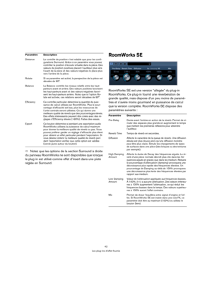 Page 4242
Les plug-ins d’effet fournis
ÖNotez que les options de la section Surround à droite 
du panneau RoomWorks ne sont disponibles que lorsque 
le plug-in est utilisé comme effet d’insert dans une piste 
réglée en Surround.
RoomWorks SE
RoomWorks SE est une version “allégée” du plug-in 
RoomWorks. Ce plug-in fournit une réverbération de 
grande qualité, mais dispose d’un peu moins de paramè-
tres et s’avère moins gourmand en puissance de calcul 
que la version complète. RoomWorks SE dispose des 
paramètres...