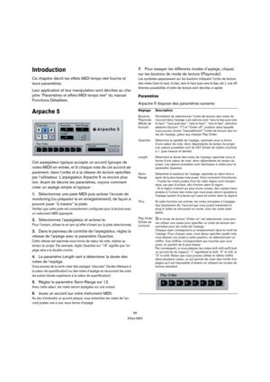 Page 5858
Effets MIDI
Introduction
Ce chapitre décrit les effets MIDI temps réel fournis et 
leurs paramètres.
Leur application et leur manipulation sont décrites au cha-
pitre “Paramètres et effets MIDI temps réel” du manuel 
Fonctions Détaillées.
Arpache 5
Cet arpégiateur typique accepte un accord (groupe de 
notes MIDI) en entrée, et lit chaque note de cet accord sé-
parément, dans l’ordre et à la vitesse de lecture spécifiés 
par l’utilisateur. L’arpégiateur Arpache 5 va encore plus 
loin. Avant de décrire...