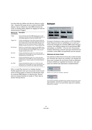 Page 6060
Effets MIDI
Les deux listes de chiffres sont dès lors mises en confor-
mité – Arpache SX essaie de lire le motif du fichier MIDI 
déposé, mais en utilisant les notes MIDI entrantes (ac-
cord). Le résultat obtenu dépend du réglage de mode de 
déclenchement (Trigger):
Enfin, le mode Play intervient sur l’arpège résultant. 
Veuillez également noter que vous pouvez choisir de pré-
server le timing original, la durée et la vélocité des notes 
du conteneur MIDI déposé, en sélectionnant “Source” 
dans les...