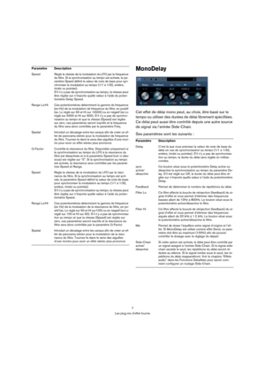 Page 77
Les plug-ins d’effet fournis
MonoDelay
Cet effet de délai mono peut, au choix, être basé sur le 
tempo ou utiliser des durées de délai librement spécifiées. 
Ce délai peut aussi être contrôlé depuis une autre source 
de signal via l’entrée Side-Chain.
Ses paramètres sont les suivants :
Speed Règle la vitesse de la modulation du LFO par la fréquence 
du filtre. Si la synchronisation au tempo est activée, le pa-
ramètre Speed définit la valeur de note de base pour syn-
chroniser la modulation au tempo...