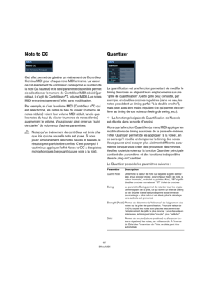 Page 6767
Effets MIDI
Note to CC
Cet effet permet de générer un événement de Contrôleur 
Continu MIDI pour chaque note MIDI entrante. La valeur 
de cet événement de contrôleur correspond au numéro de 
la note (sa hauteur) et le seul paramètre disponible permet 
de sélectionner le numéro de Contrôleur MIDI désiré (par 
défaut, il s’agit du Contrôleur n°7, volume MIDI). Les notes 
MIDI entrantes traversent l’effet sans modification.
Par exemple, si c’est le volume MIDI (Contrôleur n°7) qui 
est sélectionné, les...