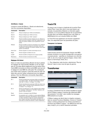 Page 7171
Effets MIDI
XG Effects + Sends
Lorsque le mode XG Effects + Sends est sélectionné, 
voici les commandes disponibles :
Réglages XG Global
Dans ce mode, les paramètres affectent de façon globale 
les réglages de l’instrument(s). Modifier un de ces régla-
ges sur une piste affecte également tous les autres instru-
ments MIDI connectés à la même sortie MIDI, quel que soit 
le réglage de canal MIDI de cette piste. Par conséquent, 
pour éviter toute confusion, il peut être avisé de créer une 
piste vide,...