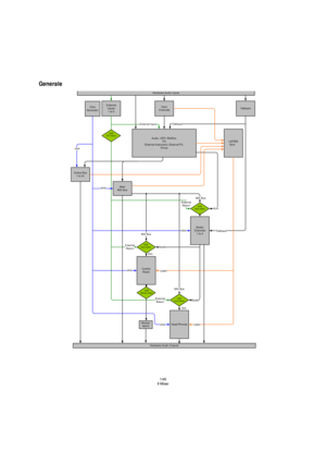 Page 146146
Il Mixer
Generale 