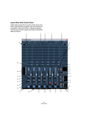 Page 155155
Control Room
Layout Mixer della Control Room
Il Mixer della Control Room ha molti controlli; alcuni sono 
simili a quelli del Mixer di progetto, altri sono specifici per 
le operazioni nella Control Room. I diagrammi seguenti 
mostrano ogni controllo, seguito da una breve descrizione 
della sua funzione.
1.
2.3.4. 5. 6.
7.
8.
9.
6.
11.
10.
12.
13.
14.
15.
6.
16. 17.18.19.20.21. 22.6.
23. 24. 25.
26.
27.
28.
29. 