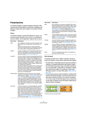 Page 2222
Finestra Progetto
Presentazione
La Finestra Progetto è quella principale di Nuendo. Offre 
una panoramica del progetto consentendo navigazione ed 
editing su larga scala; ogni progetto ha la propria Finestra 
Progetto.
Tracce
La Finestra Progetto è divisa verticalmente in tracce, con 
una linea tempo (timeline) che si muove in orizzontale da 
sinistra a destra. Sono disponibili i seguenti tipi di tracce:
Parti ed eventi
In Nuendo gli eventi sono i mattoni costruttivi. Vari tipi di 
eventi sono gestiti...