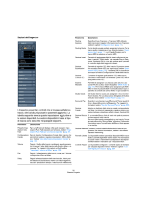 Page 2626
Finestra Progetto
Sezioni dell’Inspector
L’Inspector presenta i controlli che si trovano nell’elenco 
tracce, oltre ad alcuni pulsanti e parametri aggiuntivi. La 
tabella seguente elenca queste impostazioni aggiuntive e 
le sezioni disponibili. Le sezioni disponibili in base al tipo 
di traccia sono descritte nei paragrafi seguenti.
Parametro Descrizione
Pulsante Impo-
stazioni Auto-
FadeApre una finestra di dialogo nella quale eseguire impo-
stazioni Auto Fade separate per la traccia. Vedere “Impo-...