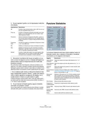 Page 254254
Processi e funzioni audio
4.Si può regolare il grafico con le impostazioni nella fine-
stra display:
5.Muovendo il puntatore del mouse sul grafico un cur-
sore a croce ne segue la curva e il display nell’angolo su-
periore destro indica la frequenza/nota ed il livello alla 
posizione corrente.
Per confrontare il livello di due frequenze, collocare il puntatore su una 
delle due, un clic-destro e spostare il puntatore sulla seconda frequenza. 
Nell’angolo superiore destro è indicato il valore delta...