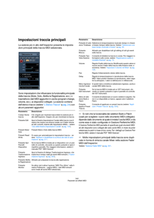 Page 340340
Parametri ed effetti MIDI
Impostazioni traccia principali
La sezione più in alto dell’Inspector presenta le imposta-
zioni principali della traccia MIDI selezionata.
Sono impostazioni che influenzano la funzionalità principale 
della traccia (Mute, Solo, Abilita la Registrazione, ecc.) o 
trasmettono dati MIDI aggiuntivi in uscita (program change, 
volume, ecc.) ai dispositivi collegati. La sezione contiene 
dell’elenco tracce (vedere “L’Elenco Tracce” a pag. 24) con 
alcuni parametri aggiuntivi:...