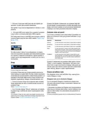 Page 366366
Editor MIDI
Cliccare e trascinare nella parte alta del righello per 
spostare i locatori alle posizioni desiderate.
Nel righello il loop traccia indipendente è indicato in color 
porpora.
ÖGli eventi MIDI sono ripetuti fino a quando il pulsante 
Loop è attivo e la finestra dell’editor MIDI è aperta.
Per trasformare il loop in note MIDI vere e proprie, usare la 
funzione Ripeti Loop del menu MIDI (vedere “Ripeti Loop” 
a pag. 356).
Ascolto
Se nella toolbar è attiva l’icona altoparlante, le singole...