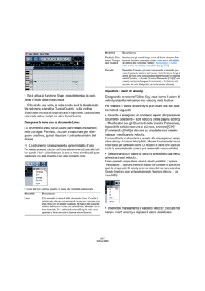 Page 367367
Editor MIDI
Se è attiva la funzione Snap, essa determina la posi-
zione d’inizio della nota creata.
Cliccando una volta, la nota creata avrà la durata stabi-
lita nel menu a tendina Durata Quantiz. sulla toolbar.
Si può creare una nota più lunga cliccando e trascinando. La durata della 
nota creata sarà un multiplo del valore Durata Quantiz.
Disegnare le note con lo strumento Linea
Lo strumento Linea si può usare per creare una serie di 
note contigue. Per farlo, cliccare e trascinare per dise-
gnare...