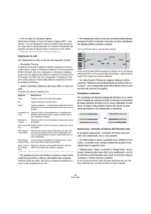 Page 368368
Editor MIDI
Con un tasto di comando rapido.
Nella finestra di dialogo Comandi Via Tastiera (categoria MIDI – Insert 
Velocity 1-5) si può assegnare un tasto di comando rapido ad ognuno 
dei cinque valori di velocity disponibili. Ciò consente di selezionare rapi-
damente i vari valori di velocity quando s’inseriscono le note. Vedere 
“Configurare i tasti di comando via tastiera” a pag. 514.
Selezionare le note
Per selezionare le note si usa uno dei seguenti metodi:
Strumento Freccia.
Si applicano le...