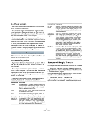 Page 432432
Il Foglio Traccia
Modificare la visuale
I due cursori in fondo alla finestra Foglio Traccia possie-
dono le seguenti funzionalità:
Il cursore nell’angolo inferiore sinistro regola la scala.
Usarlo per regolare la dimensione dei contenuti del Foglio Traccia (in-
clusa la dimensione dei font). Questo parametro ha effetto anche sul nu-
mero di tracce e di eventi mostrati in ciascuna pagina.
Il cursore nell’angolo inferiore destro regola lo zoom.
Questo parametro stabilisce quale porzione del Foglio...