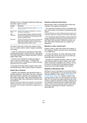 Page 469469
Video
Nell’elenco tracce e nell’Inspector delle tracce Video sono 
disponibili i seguenti controlli:
Per vedere il video sullo schermo del computer (invece 
che su un monitor esterno, vedere in seguito), procedere 
come segue:
In Mac OS, assicurarsi che nella sezione Uscita Video 
sia selezionata l’opzione “Finestra Onscreen” nella sezione 
Uscita Video della finestra di dialogo Impostazioni Periferica 
(pagina Player Video).
Scorrere il menu Periferiche e selezionare Video (o 
usare un tasto di...