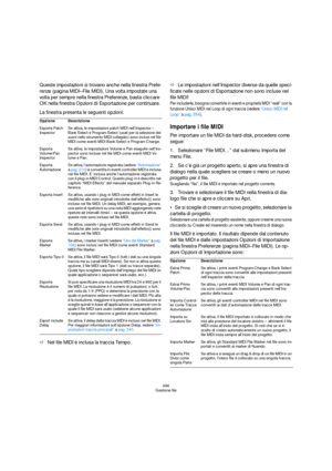 Page 496496
Gestione file
Queste impostazioni si trovano anche nella finestra Prefe-
renze (pagina MIDI–File MIDI). Una volta impostate una 
volta per sempre nella finestra Preferenze, basta cliccare 
OK nella finestra Opzioni di Esportazione per continuare.
La finestra presenta le seguenti opzioni:
ÖNel file MIDI è inclusa la traccia Tempo.ÖLe impostazioni nell’Inspector diverse da quelle speci-
ficate nelle opzioni di Esportazione non sono incluse nel 
file MIDI!
Per includerle, bisogna convertirle in eventi e...