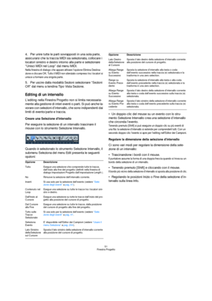 Page 5151
Finestra Progetto
4.Per unire tutte le parti sovrapposti in una sola parte, 
assicurarsi che la traccia MIDI sia selezionata, collocare i 
locatori sinistro e destro intorno alla parte e selezionare 
“Unisci MIDI nel Loop” dal menu MIDI.
Nella finestra di dialogo che appare attivare l’opzione Elimina Destina-
zione e cliccare OK. Tutto il MIDI non silenziato compreso tra i locatori si 
unisce a formare una singola parte.
5.Per uscire dalla modalità Sezioni selezionare “Sezioni 
Off” dal menu a tendina...