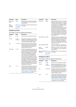 Page 1414
Los Instrumentos VST incluidos
Parámetros de OSC 2
El Oscilador 2 tiene los siguientes parámetros:
Parámetros de OSC 3
El Oscilador 3 tiene los siguientes parámetros:
Botón Wave 
ModOn/Off Modulación de Onda. Cambia el estado 
de la modulación de onda, activándola o 
desactivándola.
Menú
emergente 
Waveform Vea “Seleccio-
nar Formas de 
Onda” en la 
página 12.Selecciona la forma de onda básica para 
el oscilador.
Parámetro Valor Descripción
Osc 2 0–100 Controla el nivel de salida del oscilador....