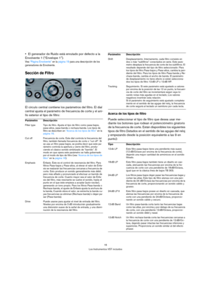 Page 1616
Los Instrumentos VST incluidos
El generador de Ruido está enrutado por defecto a la 
Envolvente 1 (“Envelope 1”). 
Vea “Página Envolvente” en la página 19 para una descripción de los 
generadores de Envolvente.
Sección de Filtro
El círculo central contiene los parámetros del filtro. El dial 
central ajusta el parámetro de frecuencia de corte y el ani-
llo exterior el tipo de filtro:
Acerca de los tipos de filtro
Puede seleccionar el tipo de filtro que desea usar me-
diante los botones que rodean el...