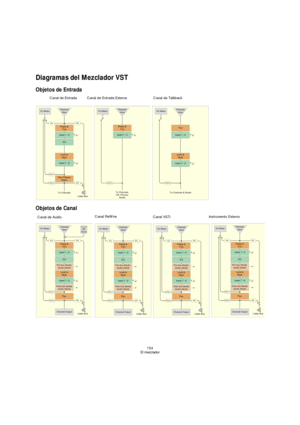 Page 154154
El mezclador
Diagramas del Mezclador VST 
Objetos de Entrada
Objetos de Canal
Canal de Entrada Canal de Entrada Externa  Canal de Talkback 
Canal de AudioCanal ReWire
Canal VSTiInstrumento Externo  