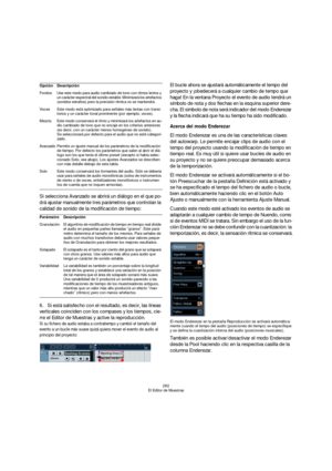 Page 282282
El Editor de Muestras
Si selecciona Avanzado se abrirá un diálogo en el que po-
drá ajustar manualmente tres parámetros que controlan la 
calidad de sonido de la modificación de tiempo:
6.Si está satisfecho con el resultado, es decir, las líneas 
verticales coinciden con los compases y los tiempos, cie-
rre el Editor de Muestras y active la reproducción.
Si su fichero de audio estaba a contratiempo y cambió el tamaño del 
evento a un bucle más suave quizá quiera mover el evento de audio al 
principio...