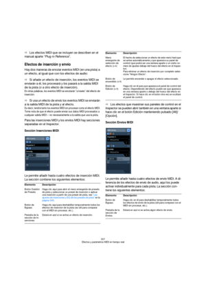 Page 357357
Efectos y parámetros MIDI en tiempo real
ÖLos efectos MIDI que se incluyen se describen en el 
manual aparte “Plug-in Reference”.
Efectos de inserción y envío
Hay dos maneras de enrutar eventos MIDI (en una pista) a 
un efecto, al igual que con los efectos de audio:
ÖSi añade un efecto de inserción, los eventos MIDI se 
enviarán a él, los procesará y los pasará a la salida MIDI 
de la pista (o a otro efecto de inserción).
En otras palabras, los eventos MIDI se enrutarán “a través” del efecto de...