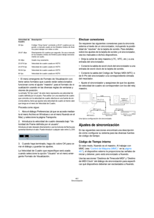 Page 461461
Sincronización
El menú emergente de Formato de Visualización con-
tiene varios formatos que cuando están seleccionados 
funcionan como el ajuste “maestro” para el formato de vi-
sualización usando en las diversas reglas de ventanas y 
visores de posición.
La entrada “60 fps (user)” de este menú representa una velocidad de 
cuadro definida por el usuario. Para editar con una exactitud de cuadro 
que coincida con la velocidad de cuadro efectiva en una fuente de sin-
cronía externa, tiene que ajustar...