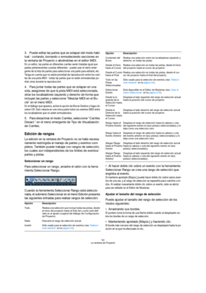 Page 5454
La ventana de Proyecto
3.Puede editar las partes que se solapan del modo habi-
tual - cortando, borrando o enmudeciendo secciones en 
la ventana de Proyecto o abriéndolas en el editor MIDI.
En un editor, las partes en diferentes carriles serán tratadas igual que 
partes pertenecientes a pistas diferentes - puede usar el menú emer-
gente de la lista de partes para seleccionar una parte para editarla, etc. 
Tenga en cuenta que no existe prioridad de reproducción entre los carri-
les de una pista MIDI -...