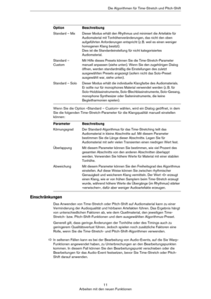 Page 1111
Arbeiten mit den neuen FunktionenDie Algorithmen für Time-Stretch und Pitch-Shift
Wenn Sie die Option »Standard – Custom« wählen, wird ein Dialog geöffnet, in dem 
Sie die folgenden Time-Stretch-Parameter für die Klangqualität manuell einstellen 
können:
Einschränkungen
Das Anwenden von Time-Stretch oder Pitch-Shift auf Audiomaterial kann zu einer 
Verminderung der Audioqualität und hörbaren Artefakten führen. Das Ergebnis hängt 
von unterschiedlichen Faktoren ab, wie dem Quellmaterial, den jeweiligen...