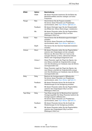 Page 1919
Arbeiten mit den neuen FunktionenVST Amp Rack
WidthMit diesem Parameter bestimmen Sie die Breite des 
Modulationseffekts zwischen niedrigen und hohen 
Frequenzen.
FlangerRateHiermit können Sie die Frequenz einstellen.
Sie können diesen Parameter zum Projekttempo 
synchronisieren, siehe 
»Sync-Modus« auf Seite 21.
FeedbackMit diesem Drehregler legen Sie den Klangcharakter 
des Effekts fest. Höhere Werte klingen »metallischer«.
MixMit diesem Parameter stellen Sie das Pegelverhältnis 
zwischen dem...