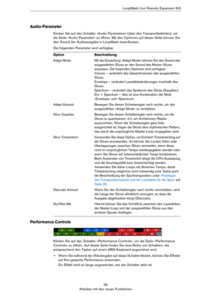 Page 3535
Arbeiten mit den neuen FunktionenLoopMash (nur Nuendo Expansion Kit)
Audio-Parameter
Klicken Sie auf den Schalter »Audio Parameters« (über den Transportbefehlen), um 
die Seite »Audio Parameter« zu öffnen. Mit den Optionen auf dieser Seite können Sie 
den Sound der Audioausgabe in LoopMash beeinflussen.
Die folgenden Parameter sind verfügbar:
Performance Controls
Klicken Sie auf den Schalter »Performance Controls«, um die Seite »Performance 
Controls« zu öffnen. Auf dieser Seite finden Sie eine Reihe...