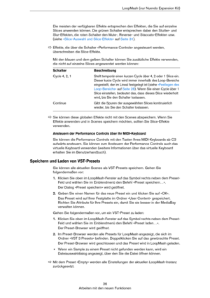 Page 3636
Arbeiten mit den neuen FunktionenLoopMash (nur Nuendo Expansion Kit)
Die meisten der verfügbaren Effekte entsprechen den Effekten, die Sie auf einzelne 
Slices anwenden können. Die grünen Schalter entsprechen dabei den Stutter- und 
Slur-Effekten, die roten Schalter den Mute-, Reverse- und Staccato-Effekten usw. 
(siehe 
»Slice-Auswahl und Slice-Effekte« auf Seite 31).
Mit den blauen und dem gelben Schalter können Sie zusätzliche Effekte verwenden, 
die nicht auf einzelne Slices angewendet werden...