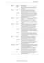 Page 1919
Arbeiten mit den neuen FunktionenVST Amp Rack
WidthMit diesem Parameter bestimmen Sie die Breite des 
Modulationseffekts zwischen niedrigen und hohen 
Frequenzen.
FlangerRateHiermit können Sie die Frequenz einstellen.
Sie können diesen Parameter zum Projekttempo 
synchronisieren, siehe 
»Sync-Modus« auf Seite 21.
FeedbackMit diesem Drehregler legen Sie den Klangcharakter 
des Effekts fest. Höhere Werte klingen »metallischer«.
MixMit diesem Parameter stellen Sie das Pegelverhältnis 
zwischen dem...