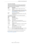 Page 3131
Arbeiten mit den neuen FunktionenLoopMash (nur Nuendo Expansion Kit)
Slice-Auswahl und Slice-Effekte
Wenn Sie mit der rechten Maustaste auf ein Slice klicken, wird ein Kontextmenü 
geöffnet, mit dem Sie die Auswahl der einzelnen Slices beeinflussen können. Im 
oberen Bereich des Kontextmenüs werden die Optionen für die Slice-Auswahl 
angezeigt. Die folgenden Optionen sind verfügbar:
Im unteren Bereich des Kontextmenüs werden die Slice-Effekte angezeigt. Die 
folgenden Optionen sind verfügbar:
Am...