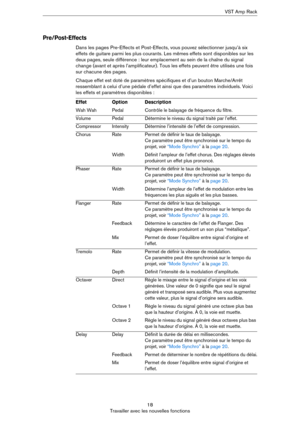 Page 1818
Travailler avec les nouvelles fonctionsVST Amp Rack
Pre/Post-Effects
Dans les pages Pre-Effects et Post-Effects, vous pouvez sélectionner jusqu’à six 
effets de guitare parmi les plus courants. Les mêmes effets sont disponibles sur les 
deux pages, seule différence
 : leur emplacement au sein de la chaîne du signal 
change (avant et après l’amplificateur). Tous les effets peuvent être utilisés une fois 
sur chacune des pages.
Chaque effet est doté de paramètres spécifiques et d’un bouton Marche/Arrêt...