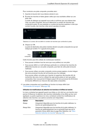 Page 2929
Travailler avec les nouvelles fonctionsLoopMash (Nuendo Expansion Kit uniquement)
Pour construire une piste composite, procédez ainsi :
1.Importez la boucle dont vous désirez extraire le son.
2.Écoutez les tranches et faites glisser celles que vous souhaitez utiliser sur une 
piste vide.
La boîte de dialogue qui apparaît vous invite à confirmer que vous désirez bien 
créer une piste composite, ainsi qu’à déterminer le nombre de tranches que 
contiendra la piste. Si vous saisissez un nombre de tranches...