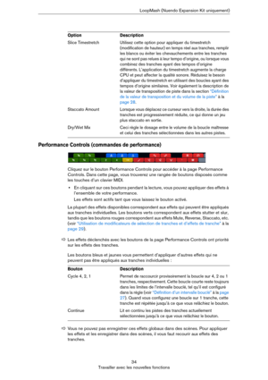 Page 3434
Travailler avec les nouvelles fonctionsLoopMash (Nuendo Expansion Kit uniquement)
Performance Controls (commandes de performance)
Cliquez sur le bouton Performance Controls pour accéder à la page Performance 
Controls. Dans cette page, vous trouverez une rangée de boutons disposés comme 
les touches d’un clavier MIDI.
•En cliquant sur ces boutons pendant la lecture, vous pouvez appliquer des effets à 
l’ensemble de votre performance.
Les effets sont actifs tant que vous laissez le bouton activé.
La...