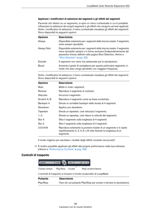 Page 3030
Lavorare con le nuove funzioniLoopMash (solo Nuendo Expansion Kit)
Applicare i modificatori di selezione dei segmenti e gli effetti dei segmenti
Facendo clic-destro su un segmento, si apre un menu contestuale in cui è possibile 
influenzare la selezione dei singoli segmenti e gli effetti che vengono ad essi applicati. 
Sotto i modificatori di selezione, il menu contestuale visualizza gli effetti dei segmenti. 
Sono disponibili le seguenti opzioni:
Sotto i modificatori di selezione, il menu contestuale...