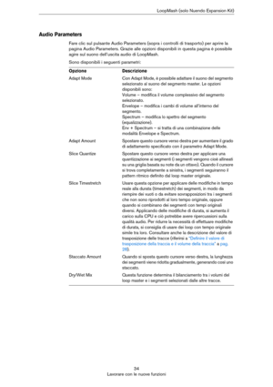 Page 3434
Lavorare con le nuove funzioniLoopMash (solo Nuendo Expansion Kit)
Audio Parameters
Fare clic sul pulsante Audio Parameters (sopra i controlli di trasporto) per aprire la 
pagina Audio Parameters. Grazie alle opzioni disponibili in questa pagina è possibile 
agire sul suono dell’uscita audio di LoopMash.
Sono disponibili i seguenti parametri:
OpzioneDescrizione
Adapt ModeCon Adapt Mode, è possibile adattare il suono del segmento 
selezionato al suono del segmento master. Le opzioni 
disponibili sono:...