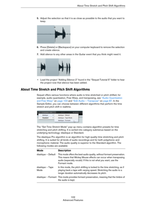 Page 102102
Advanced FeaturesAbout Time Stretch and Pitch Shift Algorithms
5.Adjust the selection so that it is as close as possible to the audio that you want to 
keep.
6.Press [Delete] or [Backspace] on your computer keyboard to remove the selection 
and create silence.
7.Add silence to any other areas in the Guitar event that you think might need it.
•Load the project “Adding Silence 2” found in the “Sequel Tutorial 5” folder to hear 
the project now that silence has been added.
About Time Stretch and Pitch...