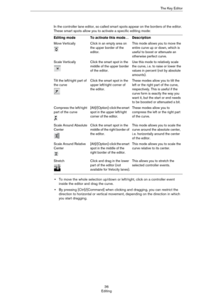 Page 3636
EditingThe Key Editor
In the controller lane editor, so called smart spots appear on the borders of the editor. 
These smart spots allow you to activate a specific editing mode:
•To move the whole selection up/down or left/right, click on a controller event 
inside the editor and drag the curve.
•By pressing [Ctrl]/[Command] when clicking and dragging, you can restrict the 
direction to horizontal or vertical movement, depending on the direction in which 
you start dragging.
Editing modeTo activate...