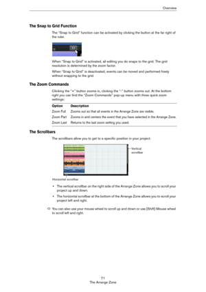 Page 7171
The Arrange ZoneOverview
The Snap to Grid Function
The “Snap to Grid” function can be activated by clicking the button at the far right of 
the ruler.
When “Snap to Grid” is activated, all editing you do snaps to the grid. The grid 
resolution is determined by the zoom factor.
When “Snap to Grid” is deactivated, events can be moved and performed freely 
without snapping to the grid. 
The Zoom Commands
Clicking the “+” button zooms in, clicking the “-” button zooms out. At the bottom 
right you can...