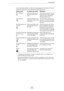 Page 3636
EditingThe Key Editor
In the controller lane editor, so called smart spots appear on the borders of the editor. 
These smart spots allow you to activate a specific editing mode:
•To move the whole selection up/down or left/right, click on a controller event 
inside the editor and drag the curve.
•By pressing [Ctrl]/[Command] when clicking and dragging, you can restrict the 
direction to horizontal or vertical movement, depending on the direction in which 
you start dragging.
Editing modeTo activate...