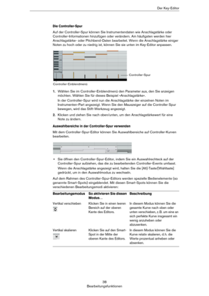 Page 3838
BearbeitungsfunktionenDer Key-Editor
Die Controller-Spur
Auf der Controller-Spur können Sie Instrumentendaten wie Anschlagstärke oder 
Controller-Informationen hinzufügen oder verändern. Am häufigsten werden hier 
Anschlagstärke- oder Pitchbend-Daten bearbeitet. Wenn die Anschlagstärke einiger 
Noten zu hoch oder zu niedrig ist, können Sie sie unten im Key-Editor anpassen.
1.Wählen Sie im Controller-Einblendmenü den Parameter aus, den Sie anzeigen 
möchten. Wählen Sie für dieses Beispiel...