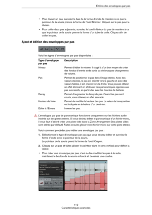Page 112112
Caractéristiques avancéesÉdition des enveloppes par pas
•Pour diviser un pas, survolez le bas de la forme d’onde de manière à ce que le 
pointeur de la souris prenne la forme de l’outil Scinder. Cliquez sur le pas pour le 
diviser. 
•Pour coller deux pas adjacents, survolez le bord inférieur du pas de manière à ce 
que le pointeur de la souris prenne la forme d’un tube de colle. Cliquez afin de 
coller les pas.
Ajout et édition des enveloppes par pas
Voici les types d’enveloppes par pas disponibles...