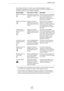 Page 3838
ÉditionL’Éditeur Clavier
Dans l’éditeur de piste de contrôleur, des commandes (appelées “boutons 
intelligents”) apparaissent sur les bords de l’éditeur. Ces boutons intelligents vous 
permettent d’activer un mode d’édition spécifique
 :
•Pour déplacer toute la sélection vers le haut/bas ou la gauche/droite, cliquez sur 
un événement de contrôleur de l’éditeur et faites glisser la courbe.
•Si vous appuyez sur [Ctrl]/[Commande] tout en cliquant et en faisant glisser le 
pointeur, vous pouvez...