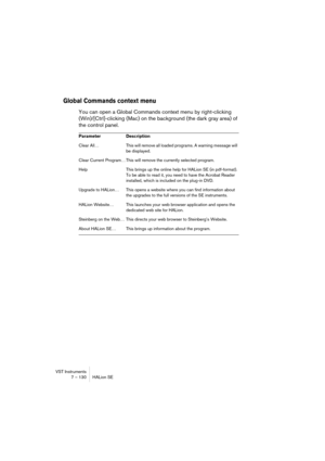 Page 130VST Instruments
7 – 130 HALion SE
Global Commands context menu
You can open a Global Commands context menu by right-clicking 
(Win)/[Ctrl]-clicking (Mac) on the background (the dark gray area) of 
the control panel. 
Parameter Description
Clear All… This will remove all loaded programs. A warning message will 
be displayed.
Clear Current Program… This will remove the currently selected program.
Help This brings up the online help for HALion SE (in pdf-format). 
To be able to read it, you need to have the...