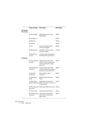 Page 146VST Instruments
7 – 146 HALion SE
02 Pitched 
Percussion
01 Glockenspiel Bright Glockenspiel. Play in 
high Register.Vibrato
02 Vibraphone Vibrato
03 Marimba Vibrato
04 Kalimba Vibrato
05 Tipi Percussive Metallic Synth. 
Good for Arpeggios.Vibrato
06 Dream Vibes Soft Mellow Vibes Pad with 
harmony overtone.Tremolo
Pitched Percus-
sion.fxbThis bank loads all programs in 
the Pitched Percussion bank
03 Guitars
01 Nylon Guitar & 
HammerClassical Nylon Guitar with 
switch to whole tone hammers 
in high...