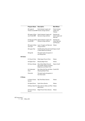 Page 148VST Instruments
7 – 148 HALion SE
05 Legato & 
Tremolo Comb MWFade between Legato and 
Tremolo strings sections.Fades between 
Legato and 
Tremolo
06 Legato & Spic-
cato Combi MWSwitch between Legato and 
Spiccato strings sections.Switches be-
tween Legato and 
Spiccato
07 Spiccato & Pizz 
Combi MWSwitch between Legato and 
Pizzicato strings sections.Switches be-
tween Spiccato 
and Pizzicato
08 Legato & Spic-
cato LayerLayer of Legato and Spiccato 
strings sectionsVibrato
09  Legato  Pad Soft Rich...