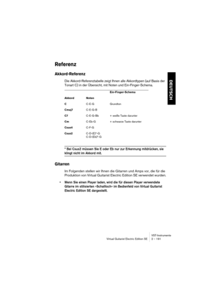 Page 191VST-Instrumente
Virtual Guitarist Electric Edition SE 2 – 191
DEUTSCH
Referenz
Akkord-Referenz
Die Akkord-Referenztabelle zeigt Ihnen alle Akkordtypen (auf Basis der 
Tonart C) in der Übersicht, mit Noten und Ein-Finger-Schema.
* Bei Csus2 müssen Sie E oder Eb nur zur Erkennung mitdrücken, sie 
klingt nicht im Akkord mit.
Gitarren
Im Folgenden stellen wir Ihnen die Gitarren und Amps vor, die für die 
Produktion von Virtual Guitarist Electric Edition SE verwendet wurden.
•Wenn Sie einen Player laden, wird...